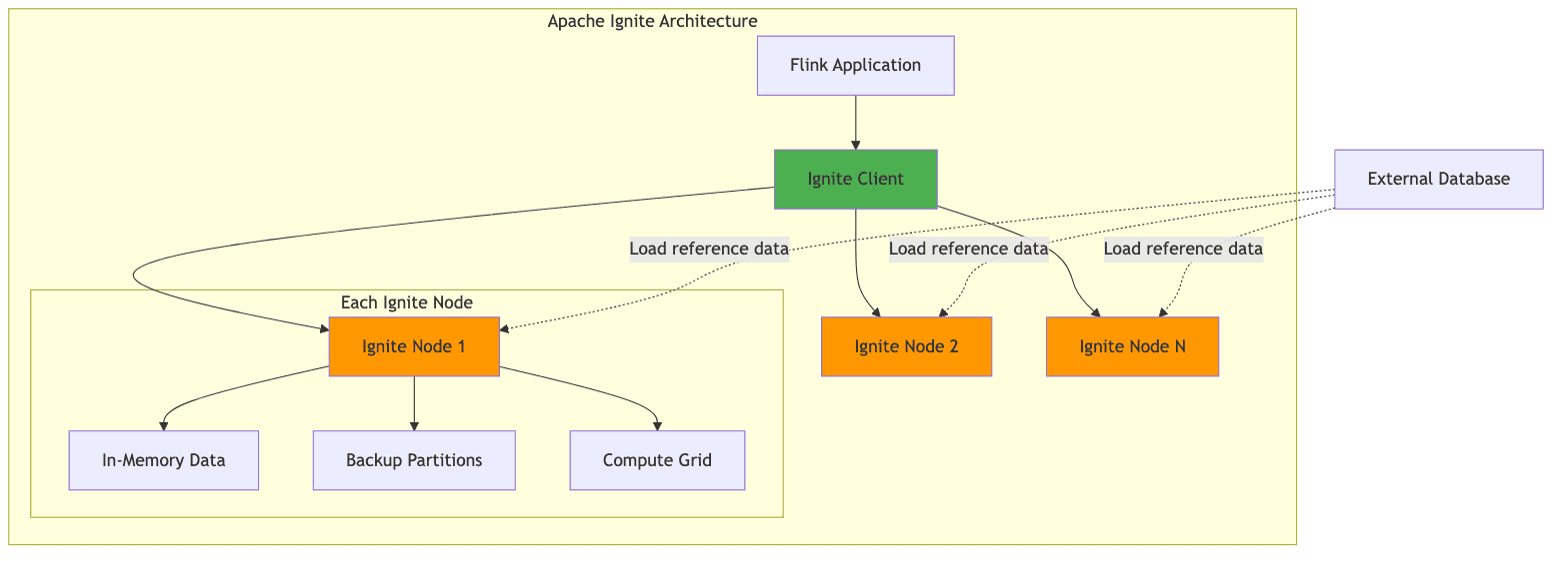 apache_ignite_architecture.png