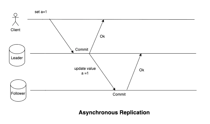 async-replication.png