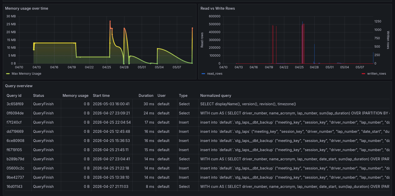 clickhouse-metrics-2.png