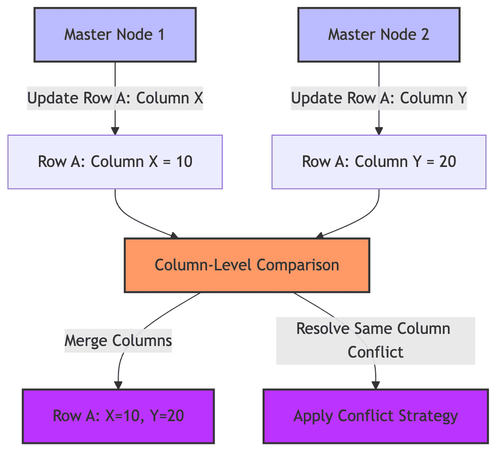 column_level_conflict_detection.png