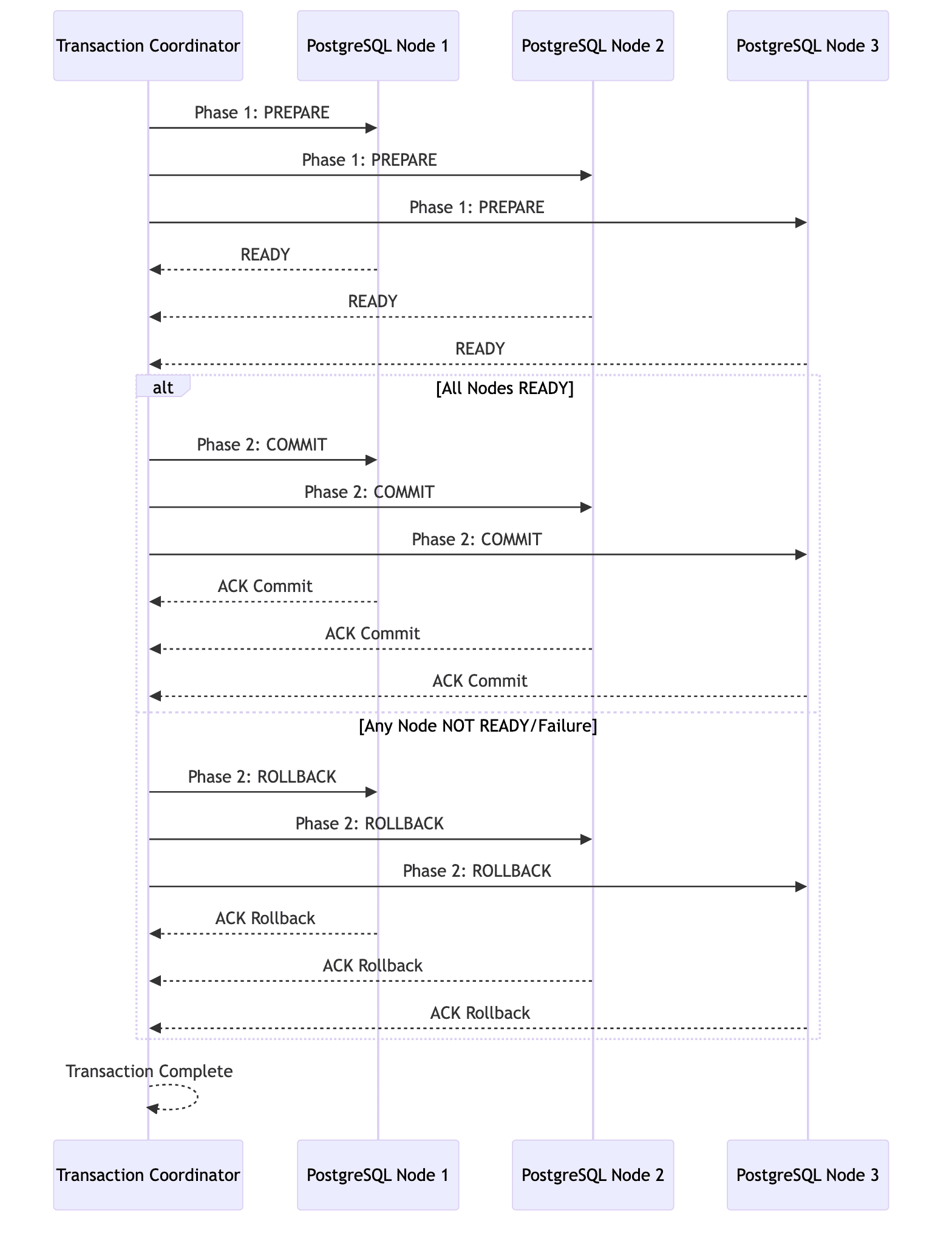 distributed_2pc_transaction.png