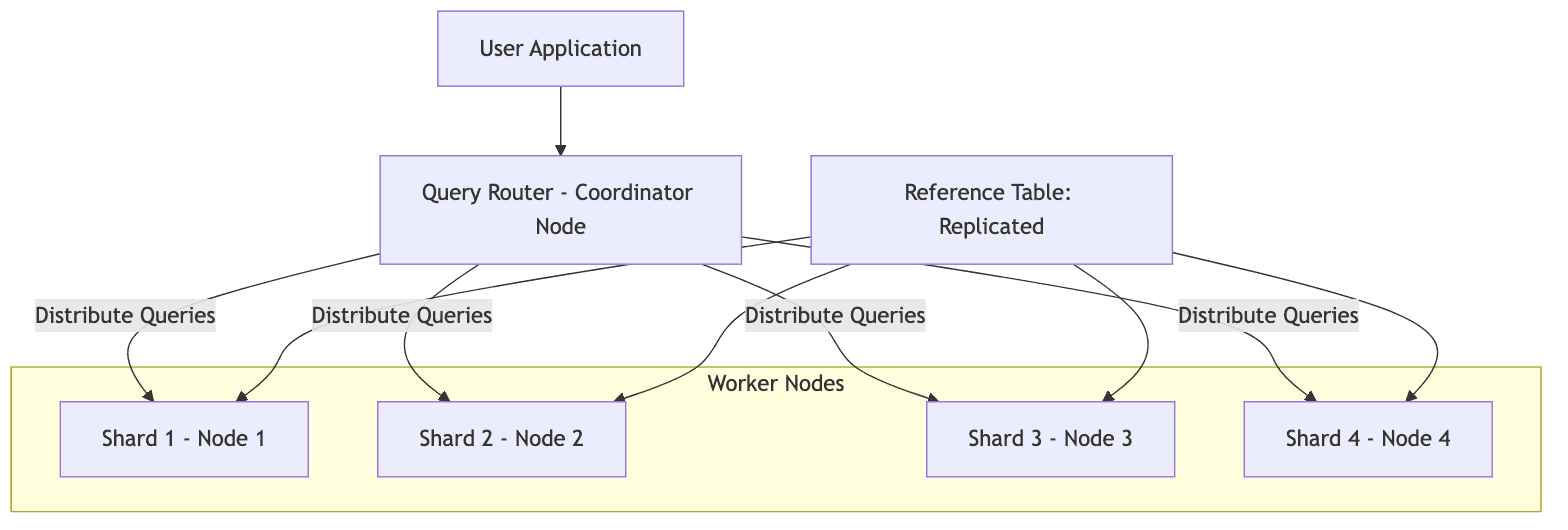 distributed_tables.png