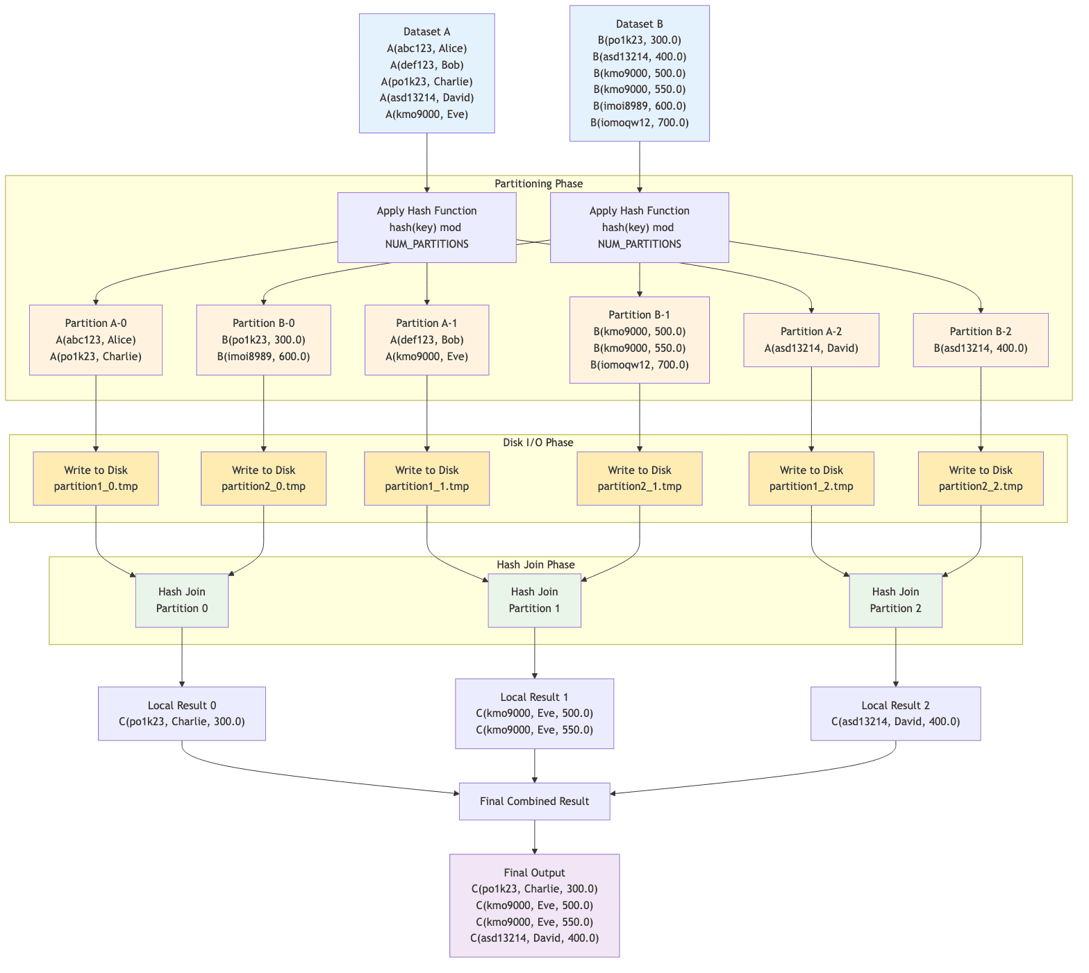 grace_hash_join_example.png