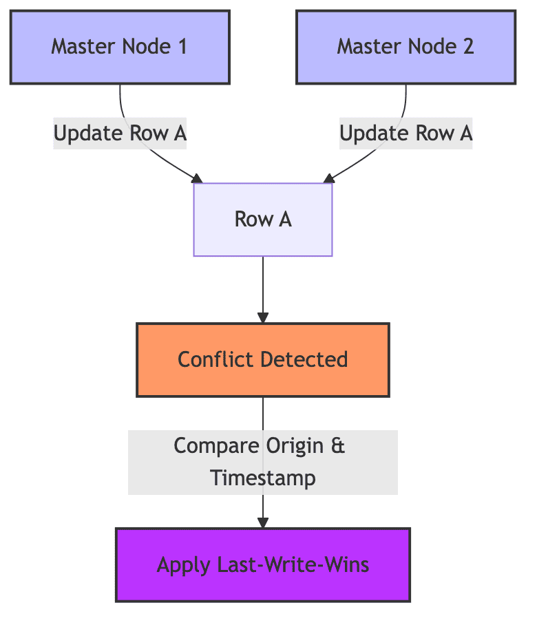 origin_conflict_detection.png