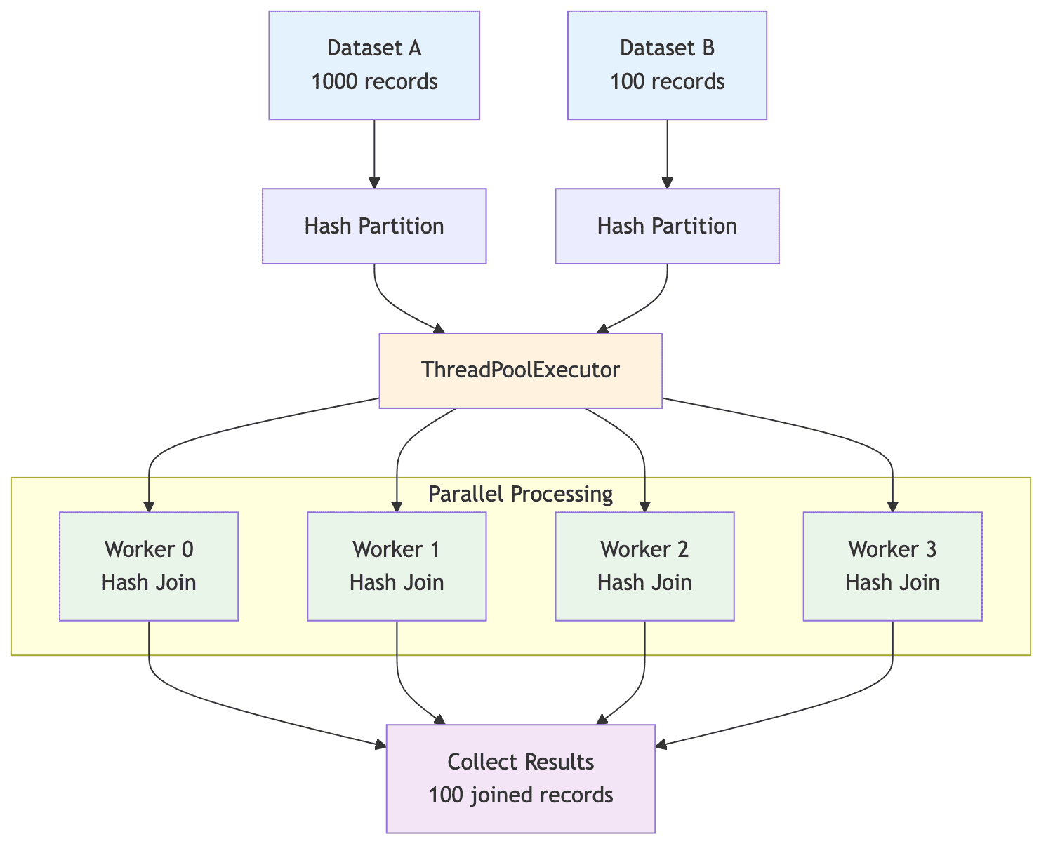parallel_hash_join_example.png
