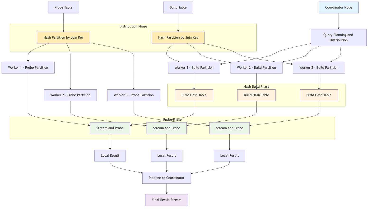 partitioned_hash_join_trino.png