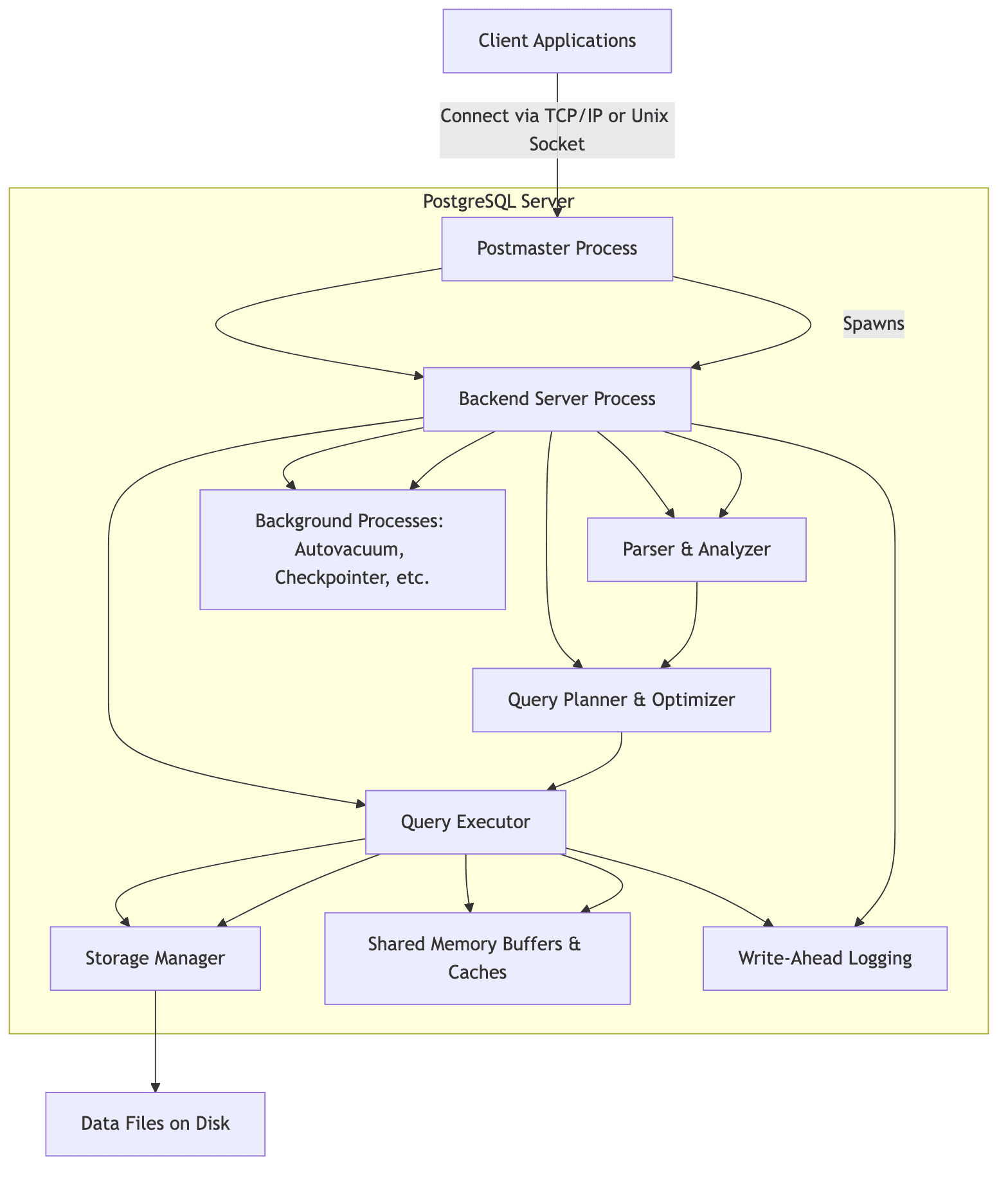 postgres_architecture.png