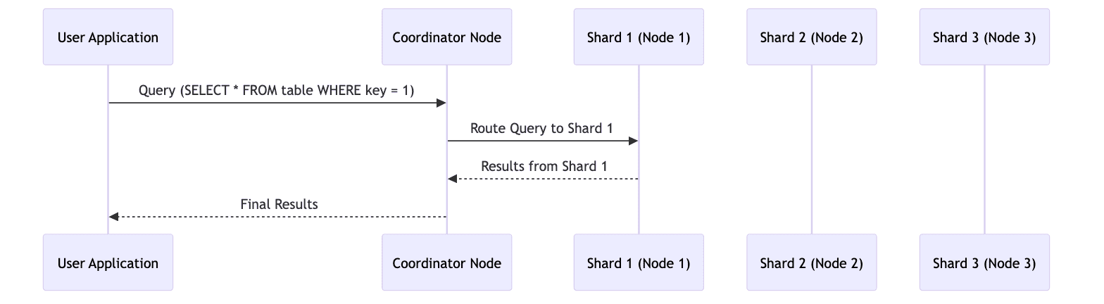 query_routing.png