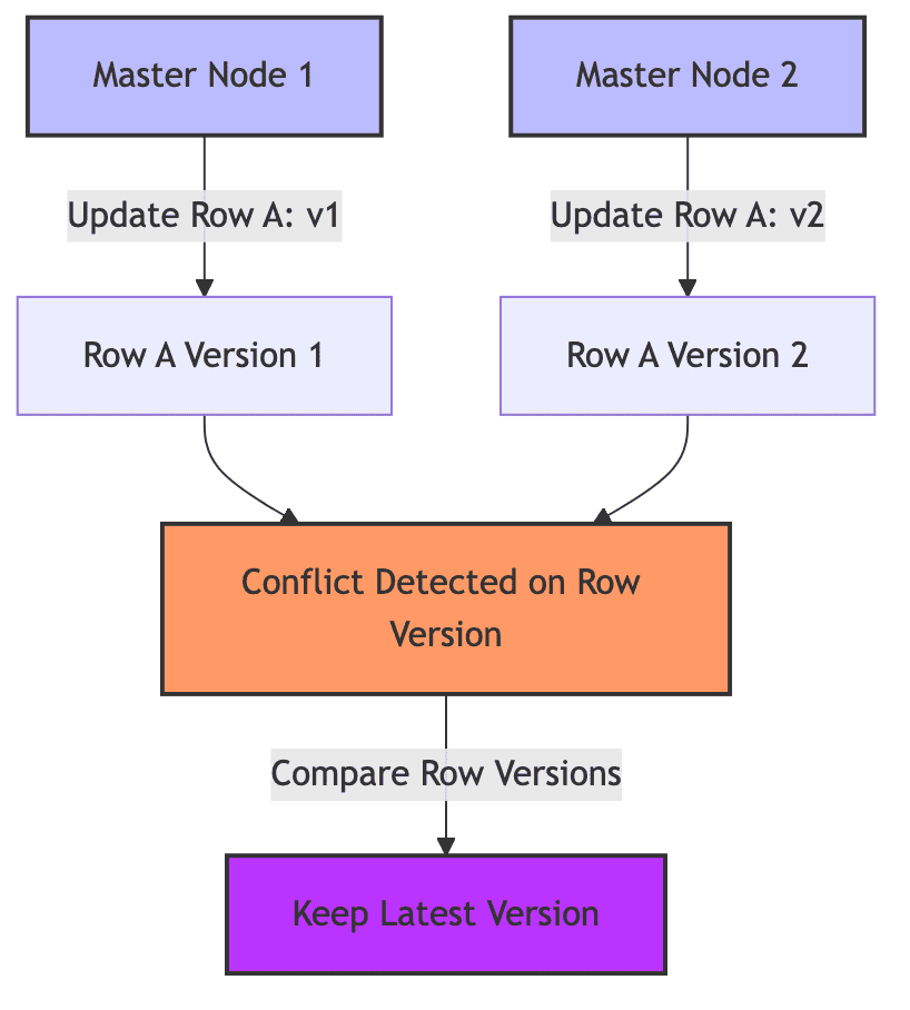 row_version_conflict_detection.png