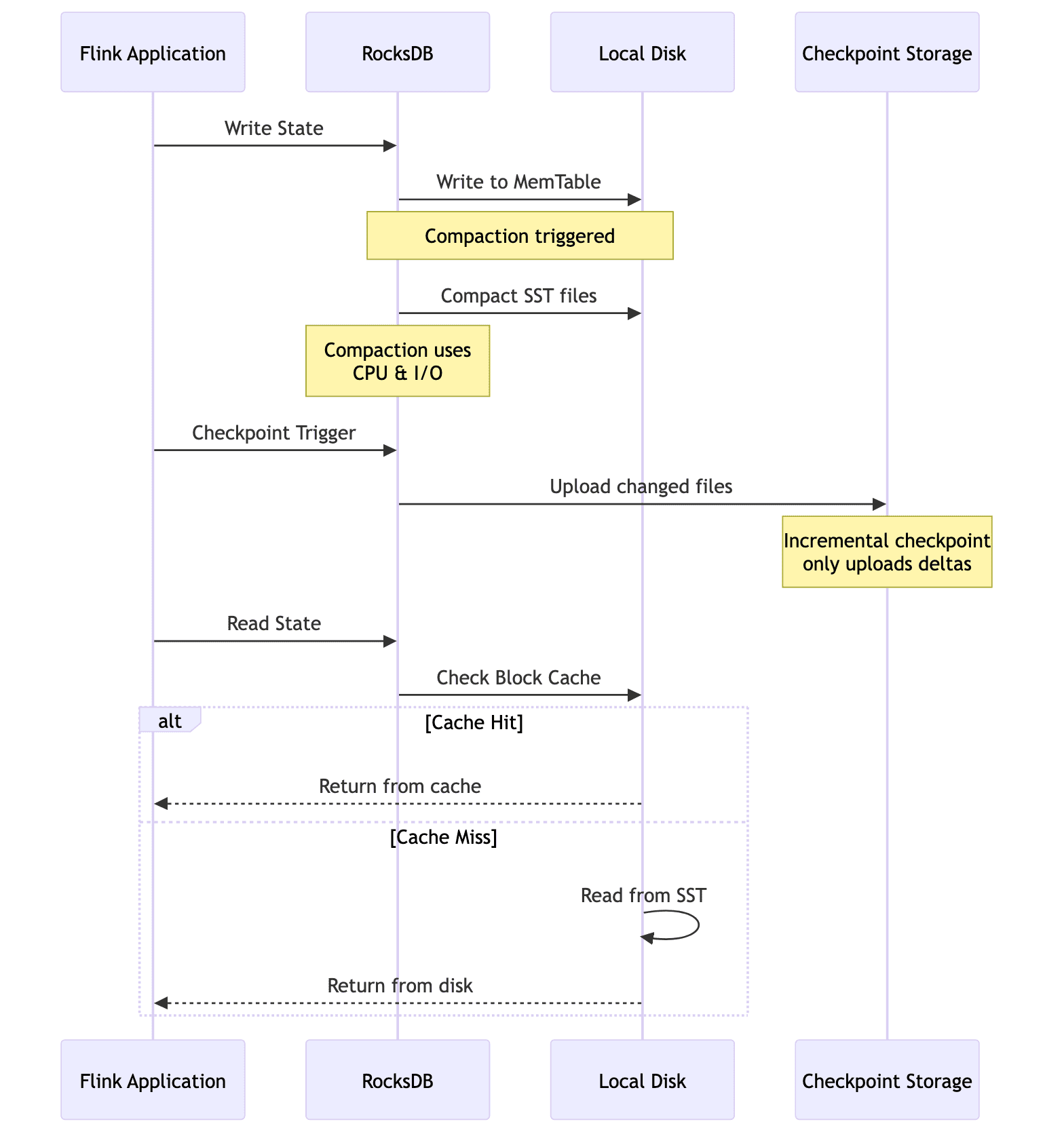 sequence_diagram_3.png