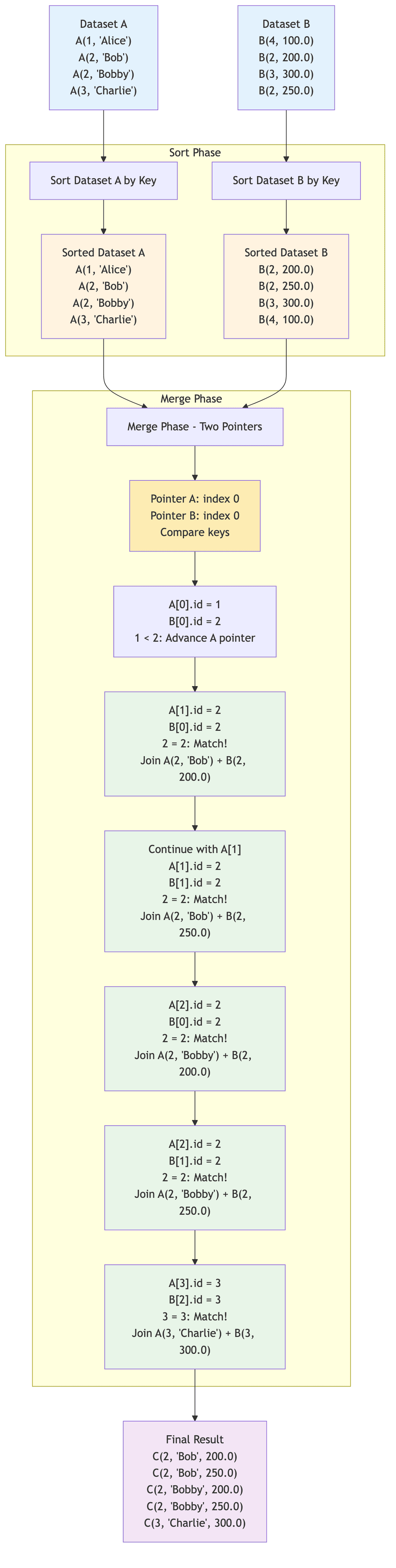 sort_merge_join_example.png