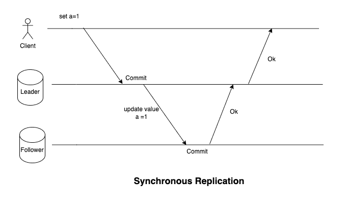 sync-replication.png