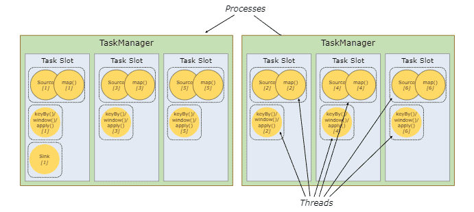 Task Manager