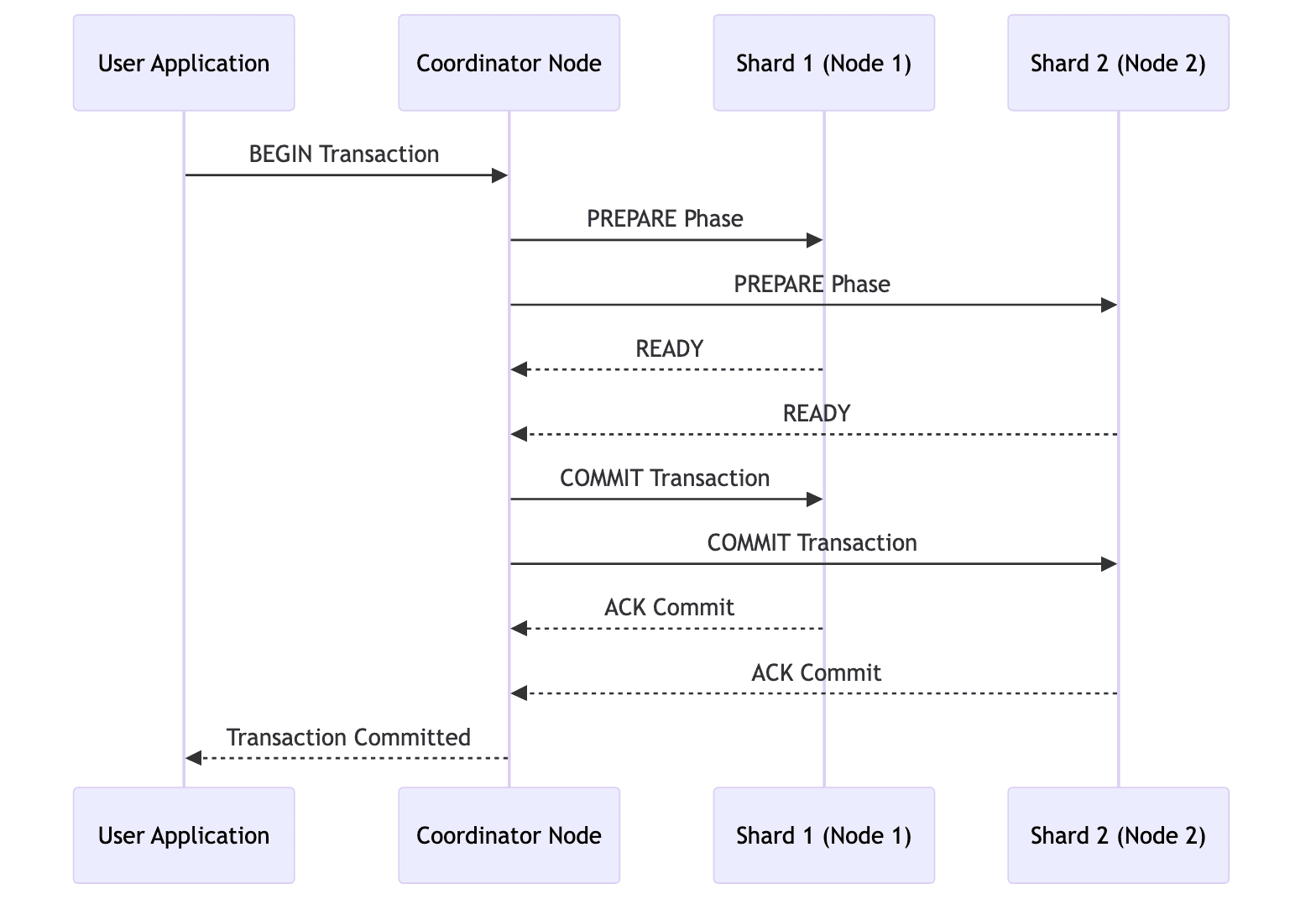 transaction_management_citus.png