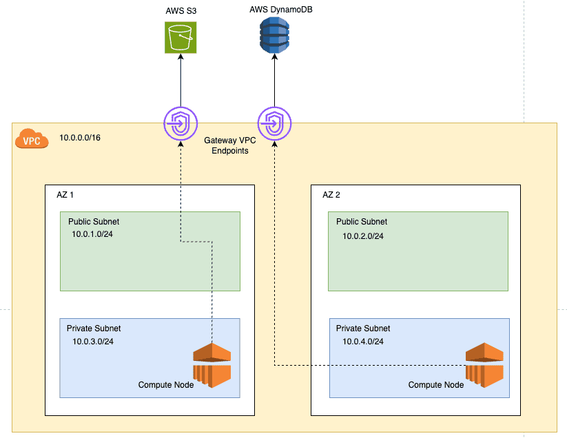 vpc_endpoints.png