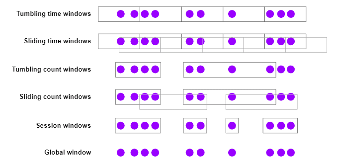 window-assigners.png